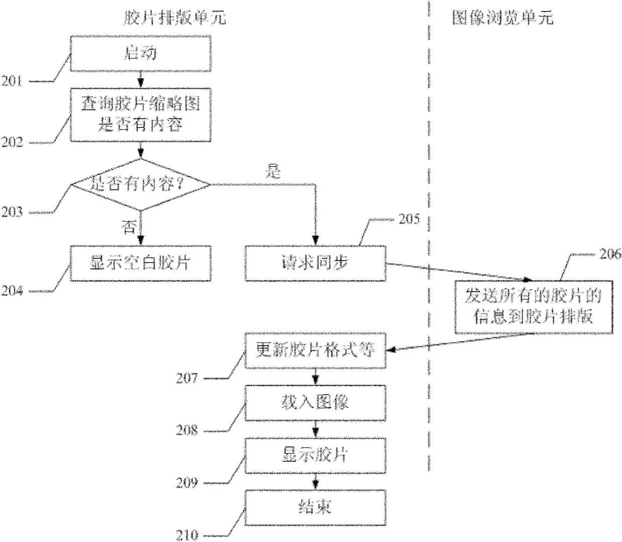 Method and device for browsing and composing image