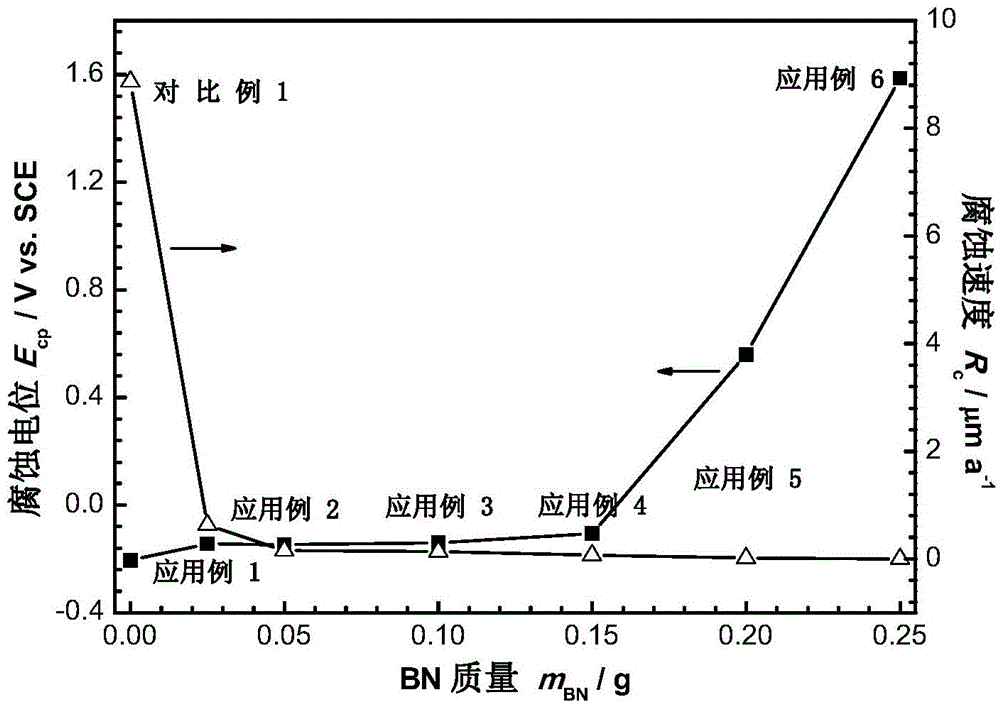 Preparation method of stripping boron nitride anticorrosive coating, coating obtained by preparation method and application of coating