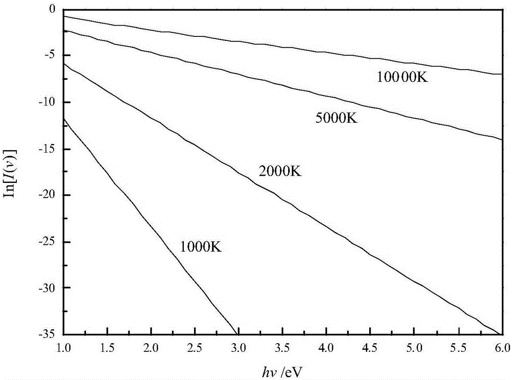 Method and device for measuring high temperature through micro spectrometer