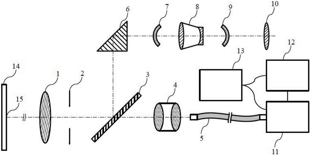 Method and device for measuring high temperature through micro spectrometer