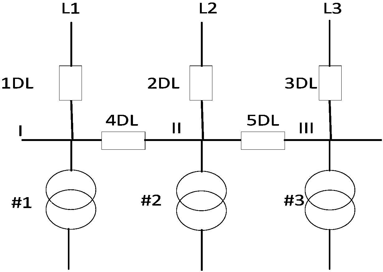 Device and method for realizing automatic bus transferring actions of three-wire three-change enlarged inner bridge wiring transformer substation