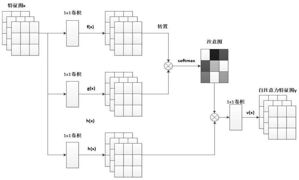 A Method for Embryo Tissue Segmentation Based on Generative Adversarial Networks