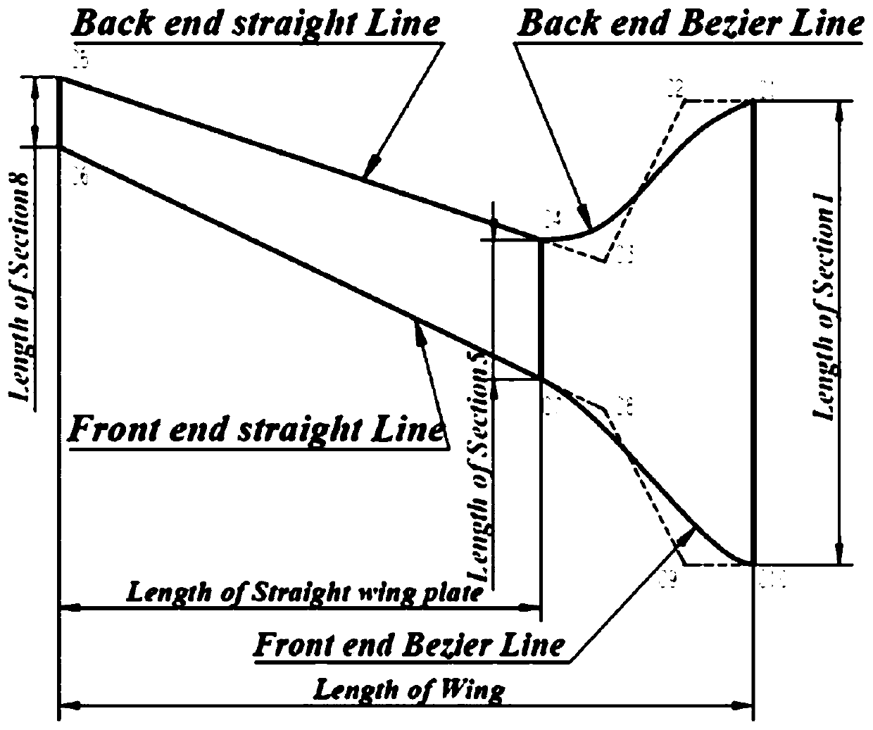 Parameterization method capable of being applied to wing body fusion underwater glider shape design