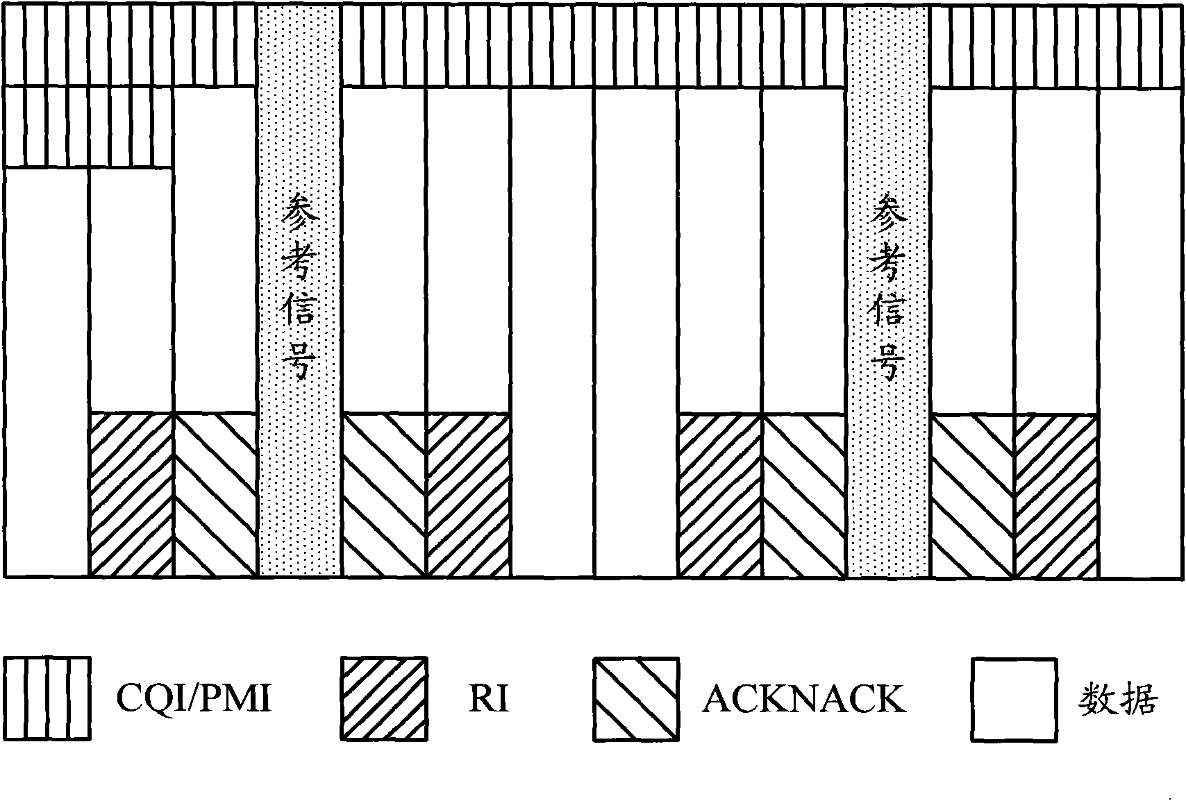 Method and terminal for controlling information transmission, obtaining transmission block and configuring offset factor