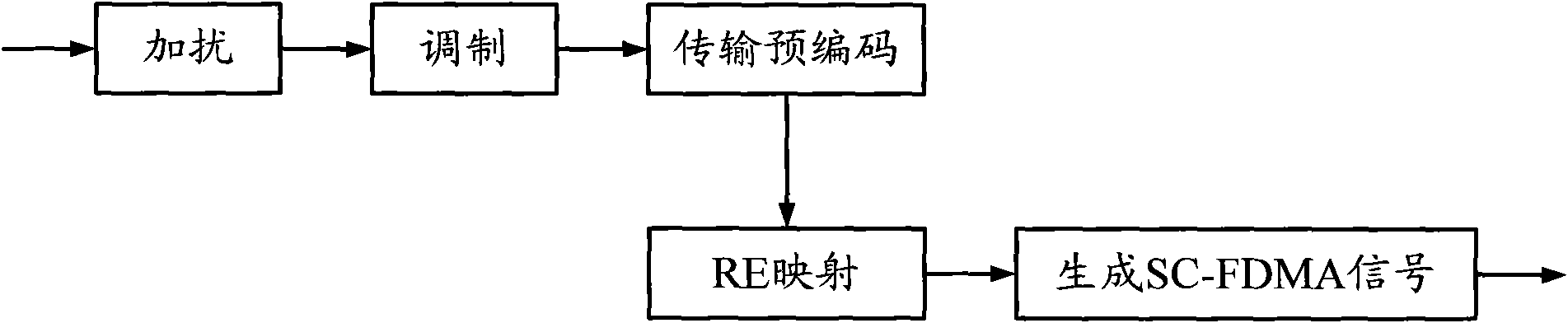 Method and terminal for controlling information transmission, obtaining transmission block and configuring offset factor