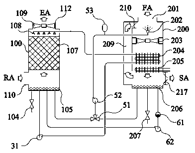 Fresh air conditioning unit capable of realizing energy recovery and free cooling