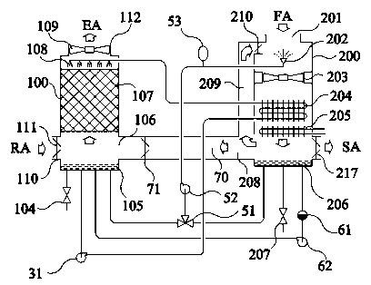 Fresh air conditioning unit capable of realizing energy recovery and free cooling