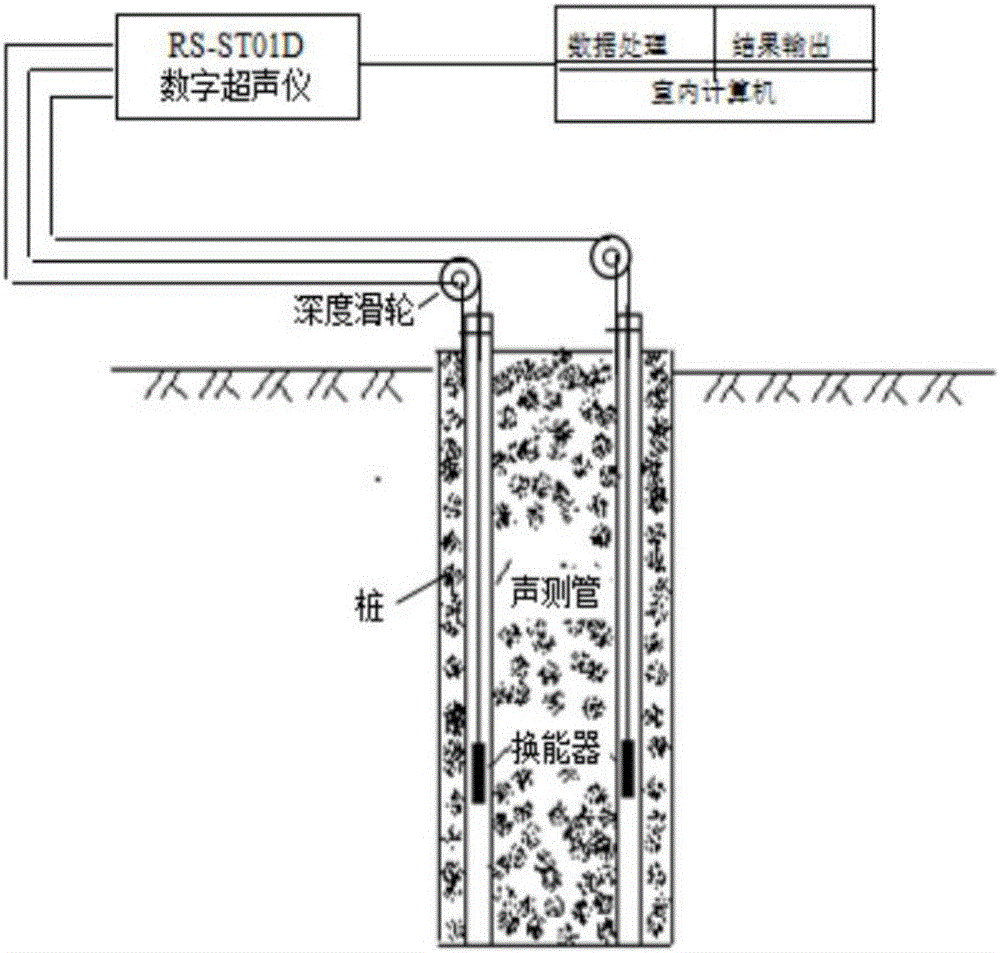 Sounding pipe bending phenomenon recognition method for foundation pile detection acoustic transmission method