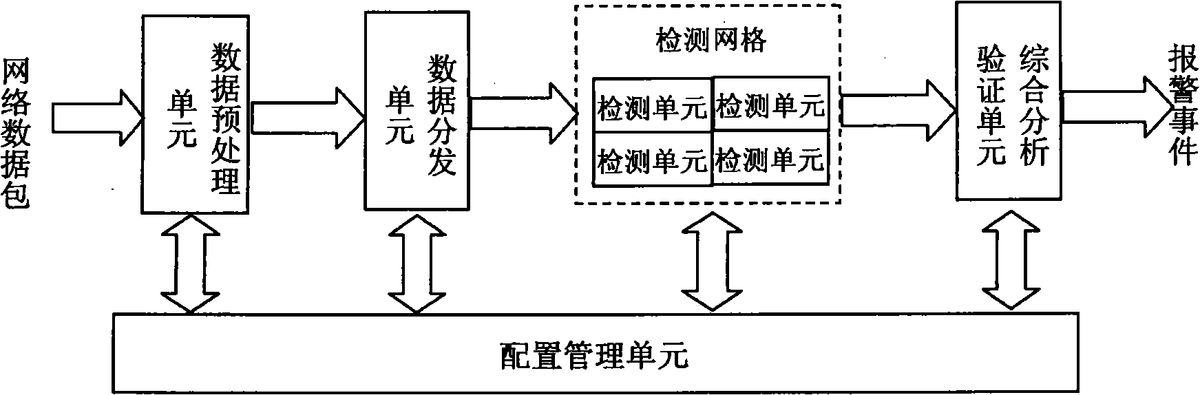 Intrude detection method and device