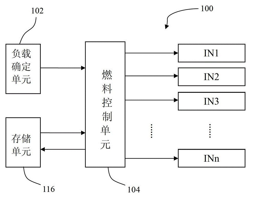 Fuel control system of gas turbine