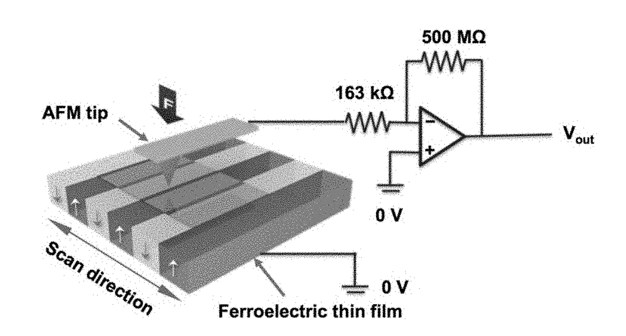 Charge gradient microscopy