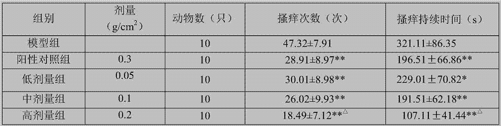 Orange stonecrop herb extract and preparation method and application thereof