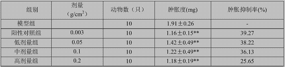 Orange stonecrop herb extract and preparation method and application thereof