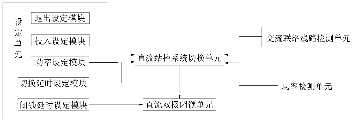 Method and device for bipolar blocking of high-voltage direct current transmission system jumping into island mode