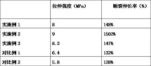 Formula for making antibacterial PVC sole