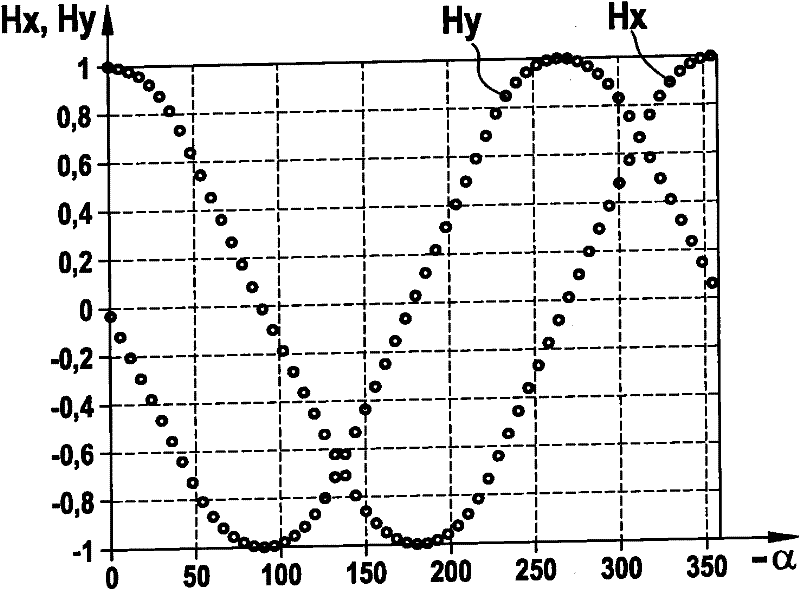 Electronic compass