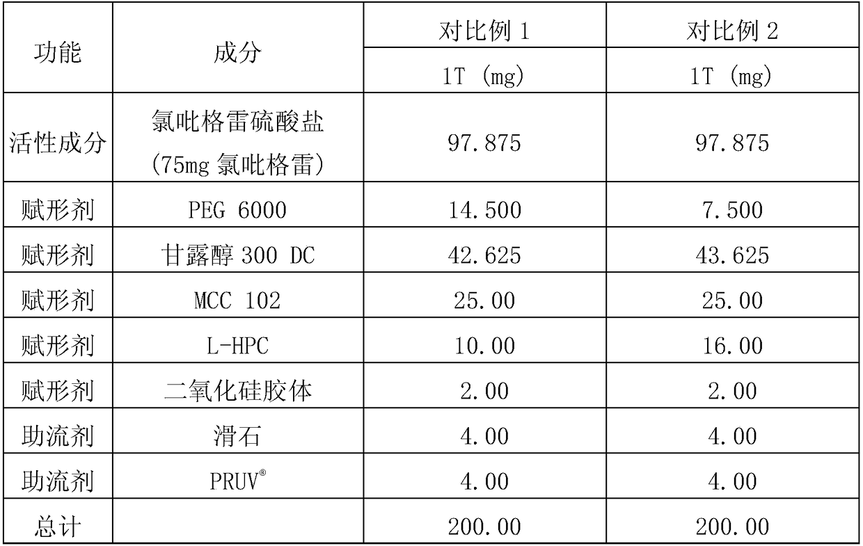 Composite preparation containing clopidogrel and aspirin