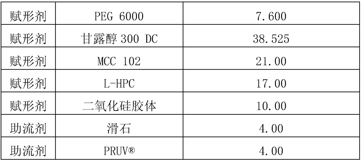 Composite preparation containing clopidogrel and aspirin