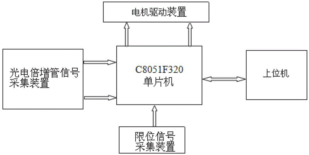 Image compensation method applied to thin-layer chromatogram scanner and control system