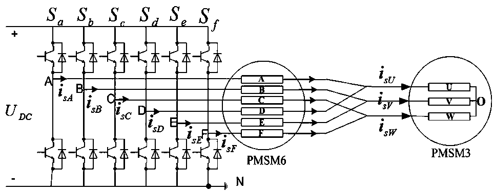 A fault-tolerant direct torque control method for the lack of one phase input in a series motor drive system