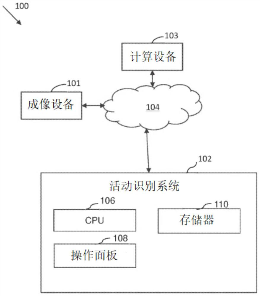 Quantized transition change detection for activity recognition