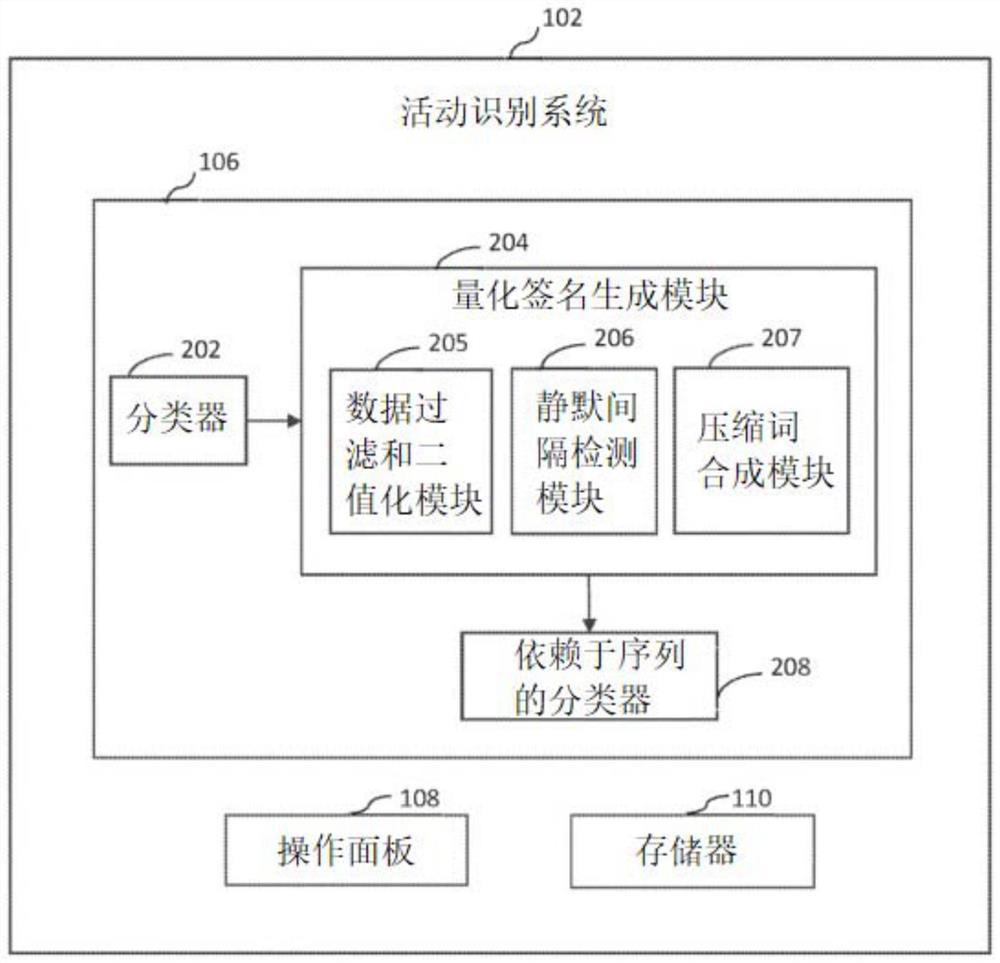 Quantized transition change detection for activity recognition