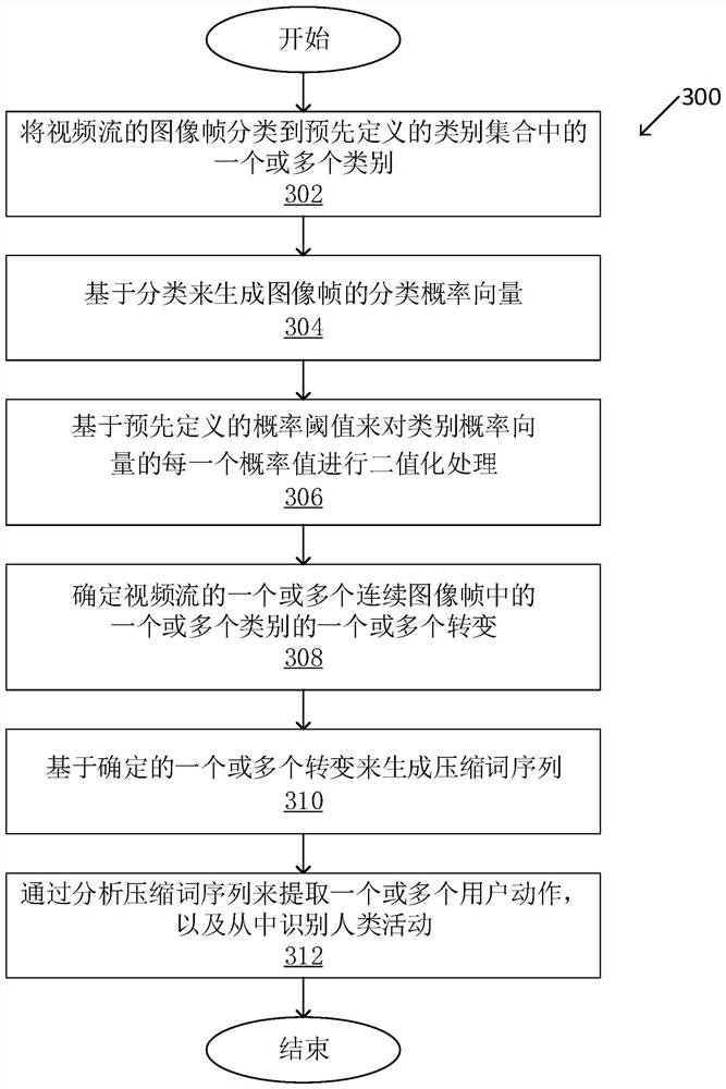 Quantized transition change detection for activity recognition