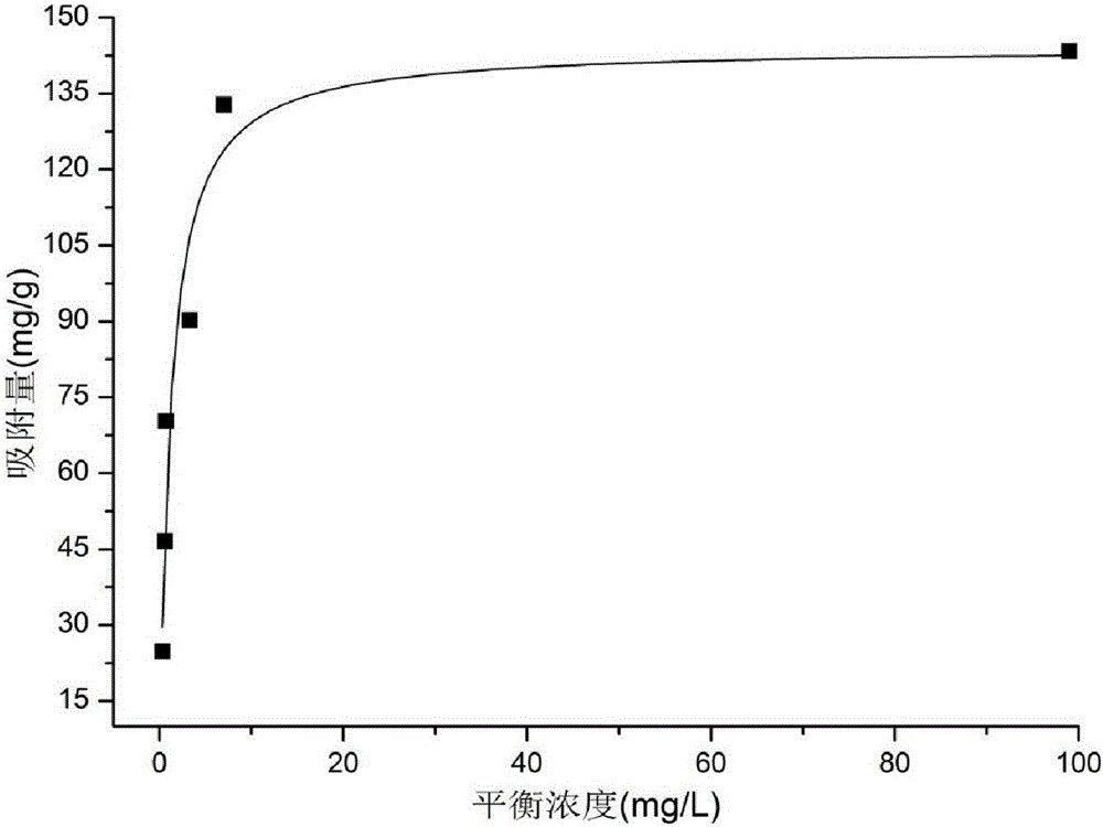 Soil conditioner for passivation of heavy metals and preparation method of soil conditioner