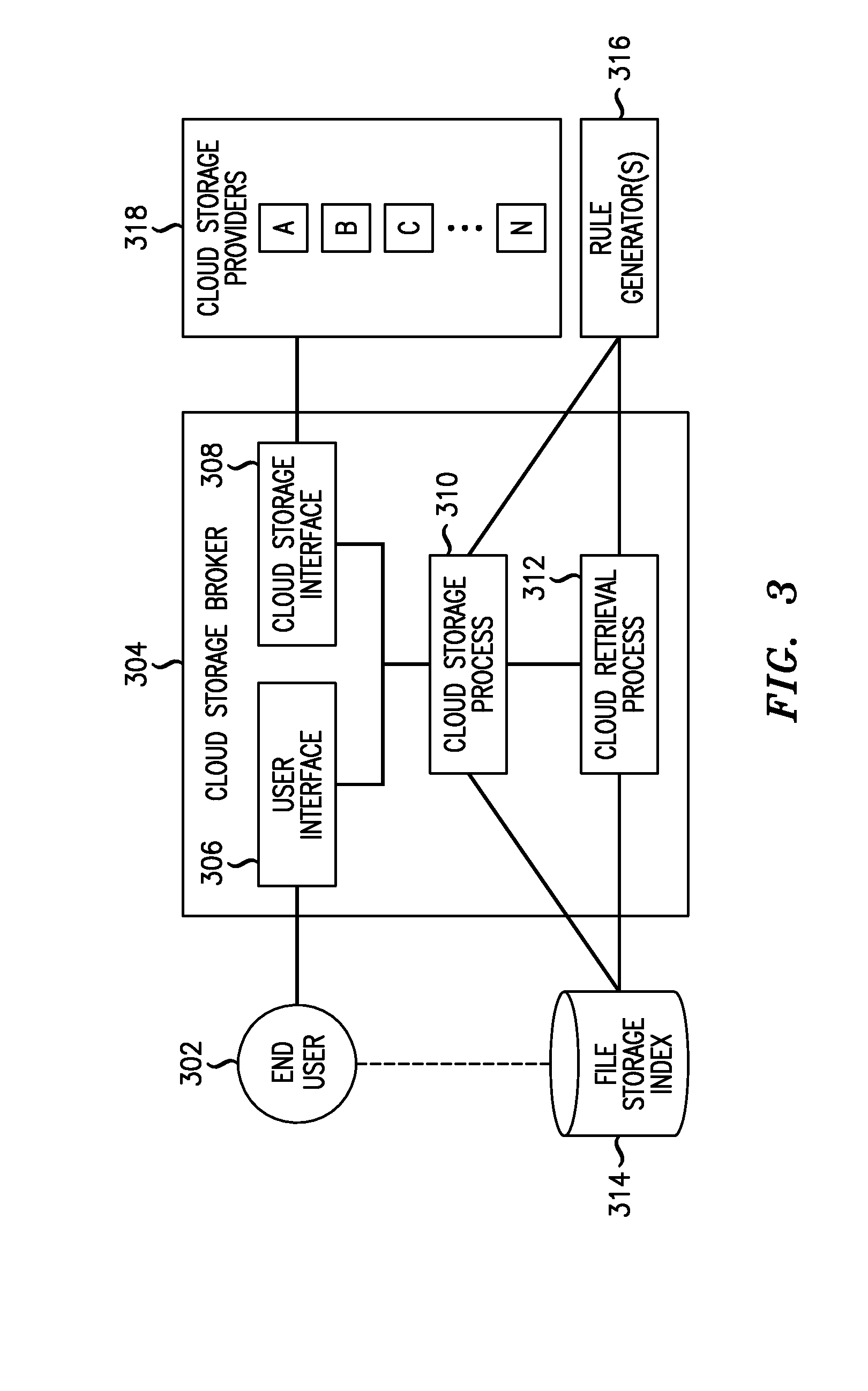 Method And Apparatus For Achieving Data Security In A Distributed Cloud Computing Environment