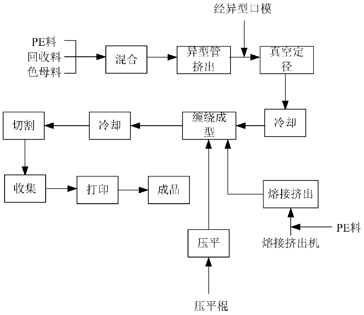 A new type of carat tube manufacturing method and manufacturing equipment