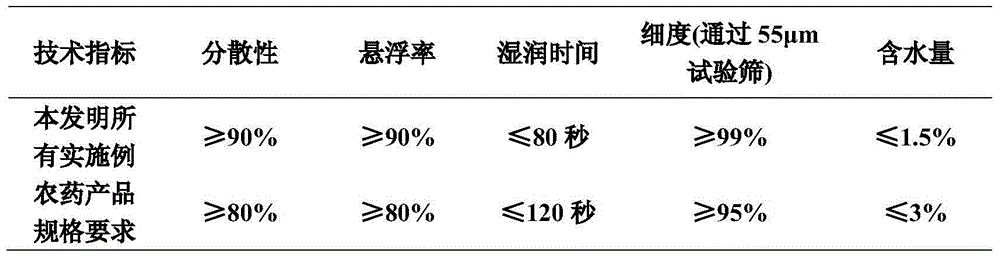 Plant growth regulating composition containing jasmonic acid and methyl jasmonate