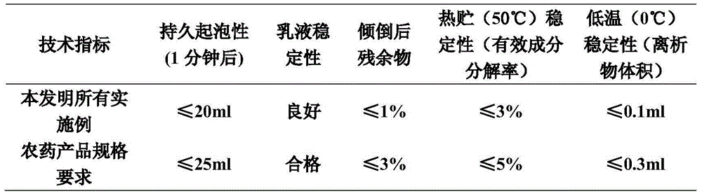 Plant growth regulating composition containing jasmonic acid and methyl jasmonate