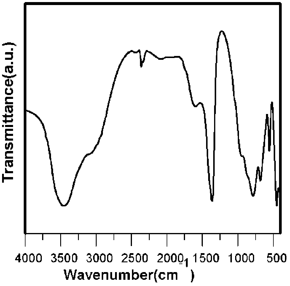 One-dimensional morphology hydrotalcite like material and preparation method of same