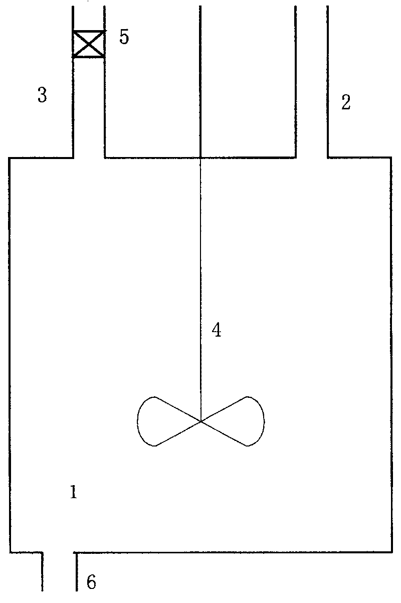 Gas and solid granular reaction method