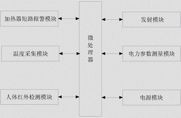 Multifunctional state intelligent display control instrument of switch cabinet