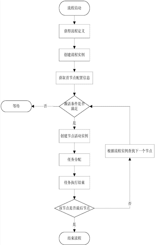 Full-process blowing fan manufacturing quality monitoring system based on process flow