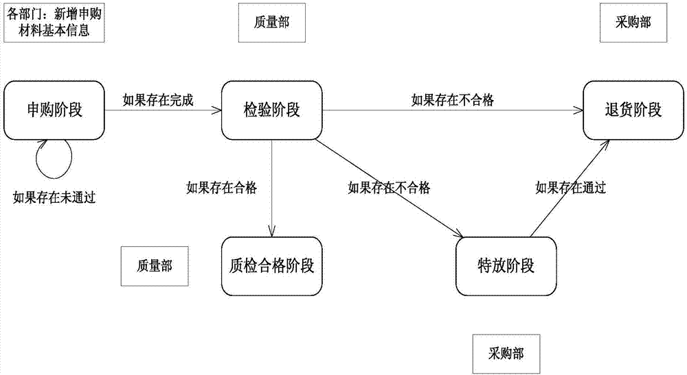 Full-process blowing fan manufacturing quality monitoring system based on process flow