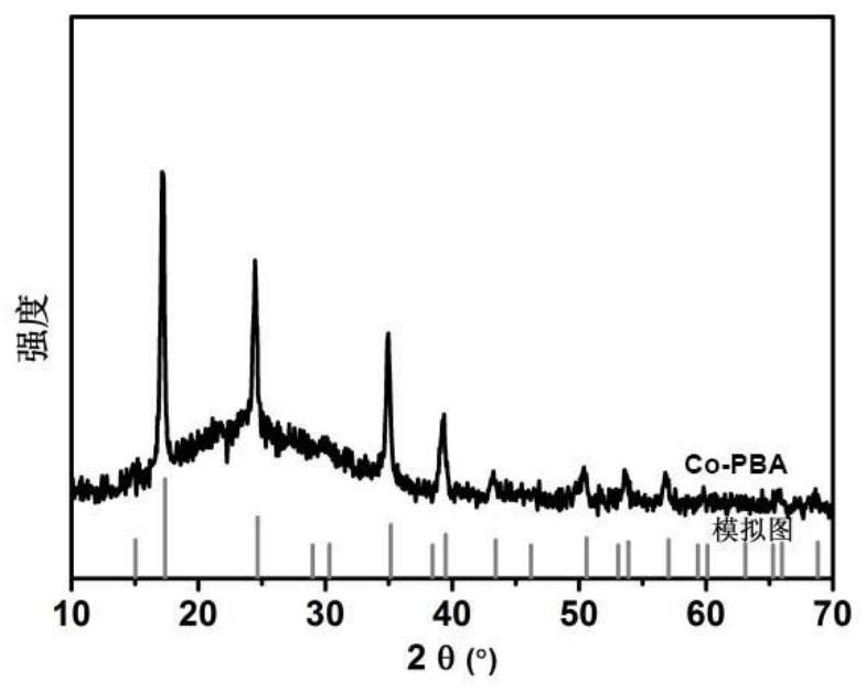 Thermal or solvent dual-stimulus color-changing response nanofiber membrane and preparation method and application thereof