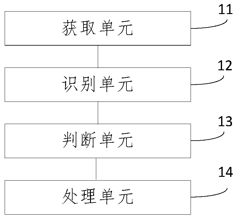 Response timeout processing method and device