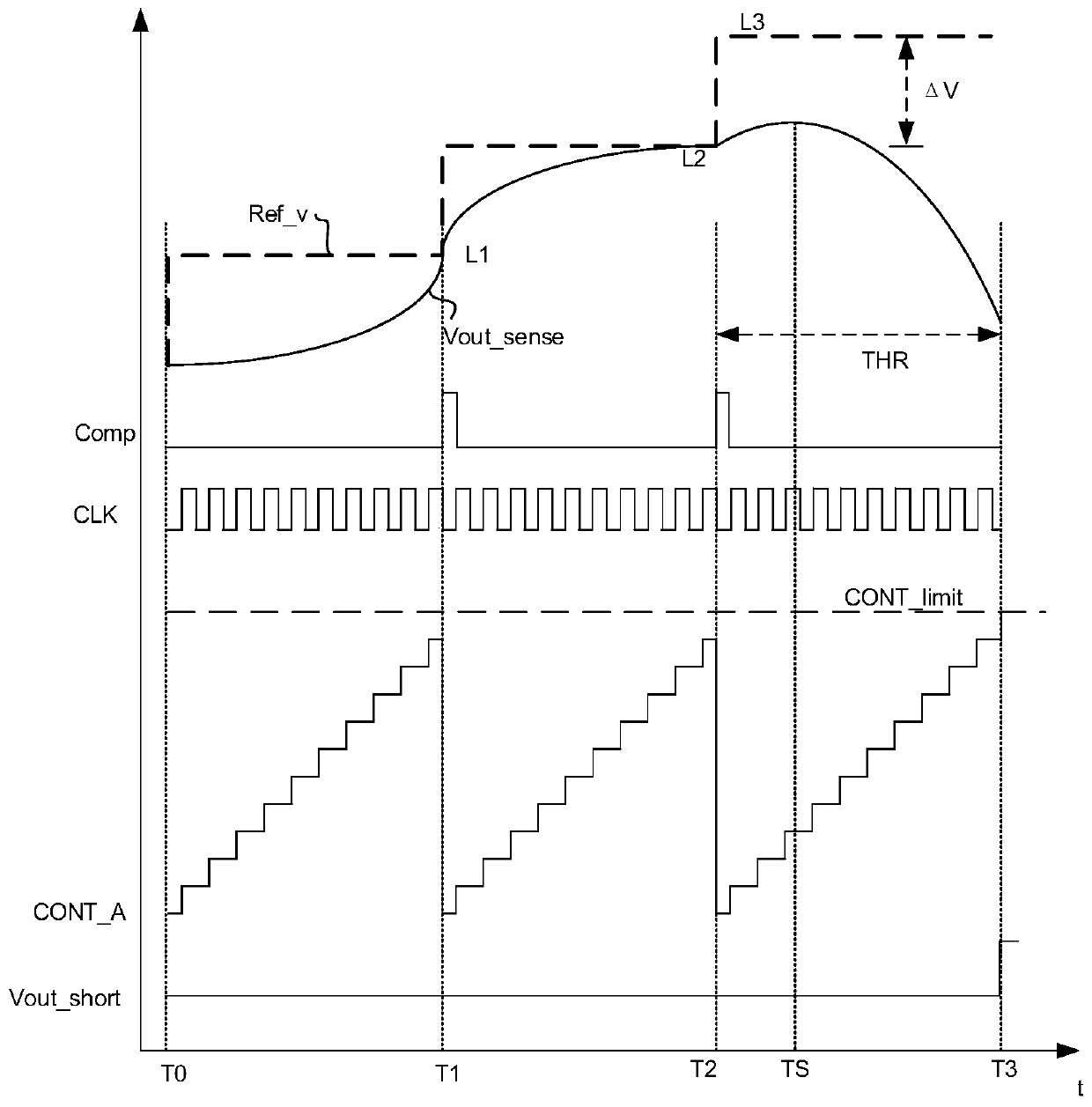 Short-circuit detection circuit and detection method