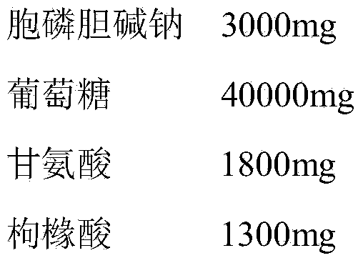 Citicoline sodium glucose injection