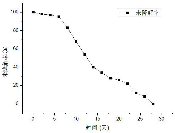 A kind of adhesive hemostatic sponge for promoting healing and preparation method thereof