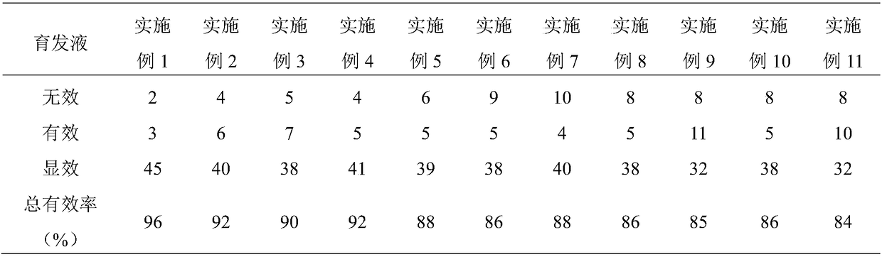 Hair-breeding liquid contain amino acid, plant extract and Chinese medicinal extract, and preparation method thereof