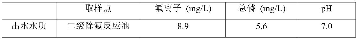 Treatment system and treatment process for wastewater containing fluorine and phosphorus