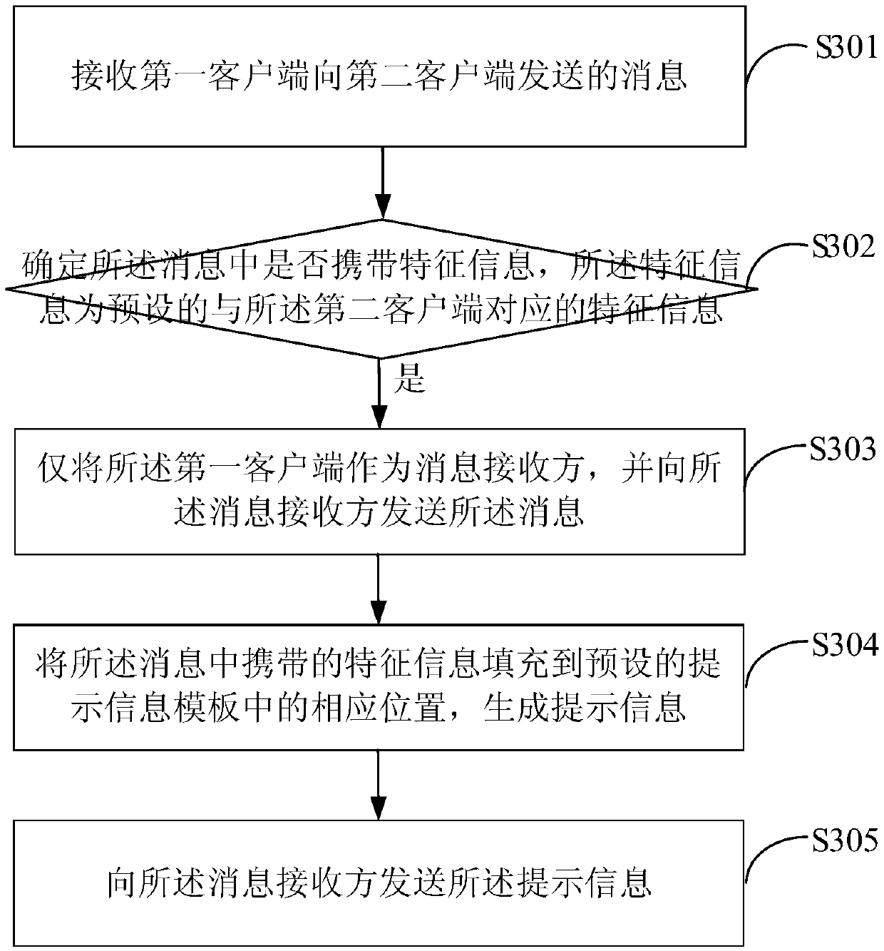 A message dissemination method, device, server and system