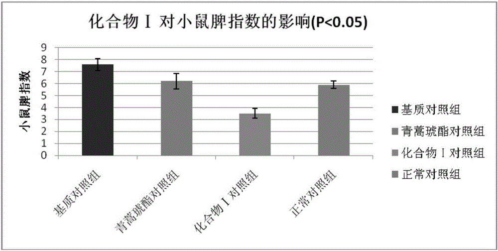 Artesunate derivative and preparation method and application thereof