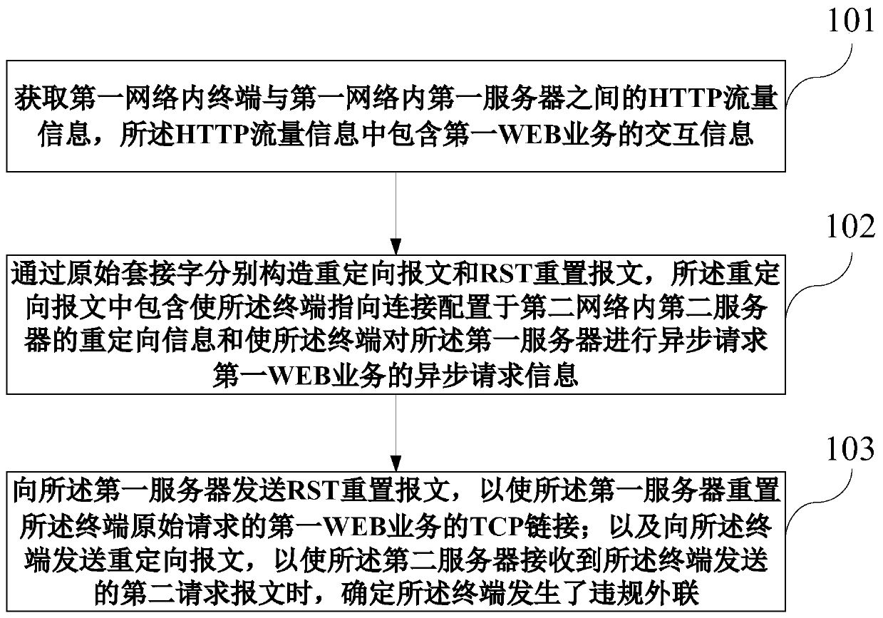 Illegal external connection monitoring method, device and system and storage medium