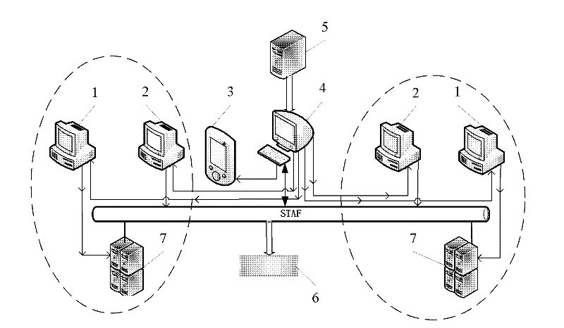 Software testing automation framework (STAF)-based fault injection automation testing platform and method for high-end fault-tolerant computer