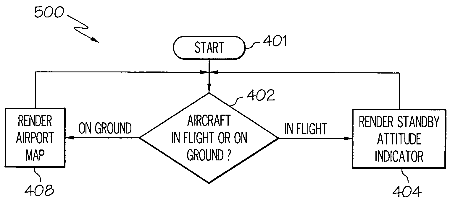 System and method for selective display of a standby attitude indicator and an airport map data using the same display