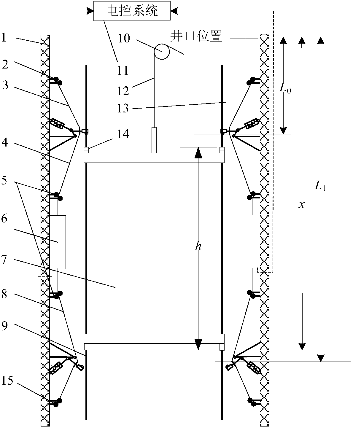 A system and method for actively controlling the deflection of a flexible guide rail rope